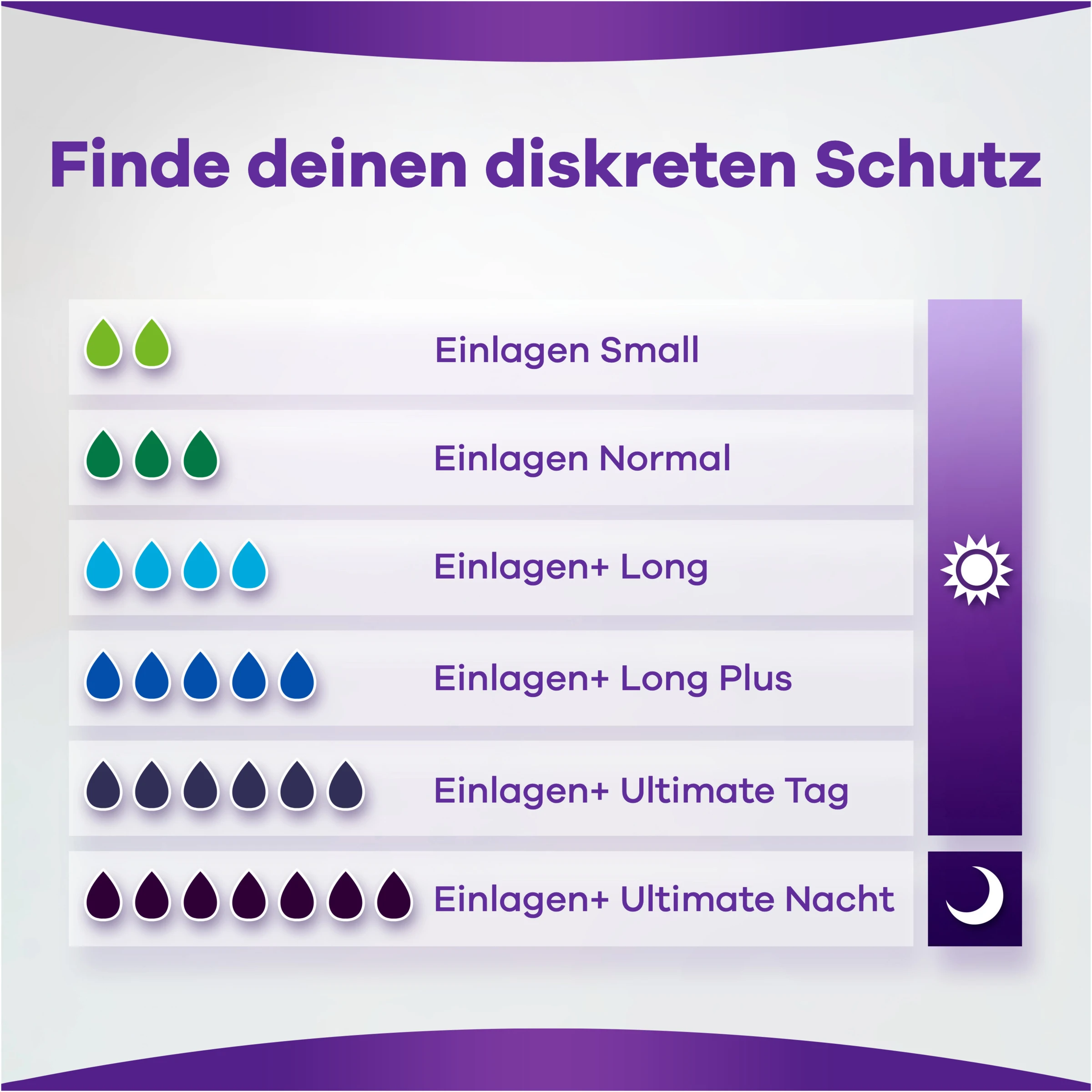 Always® Discreet Inkontinenz Long Big Pack – Bild 6