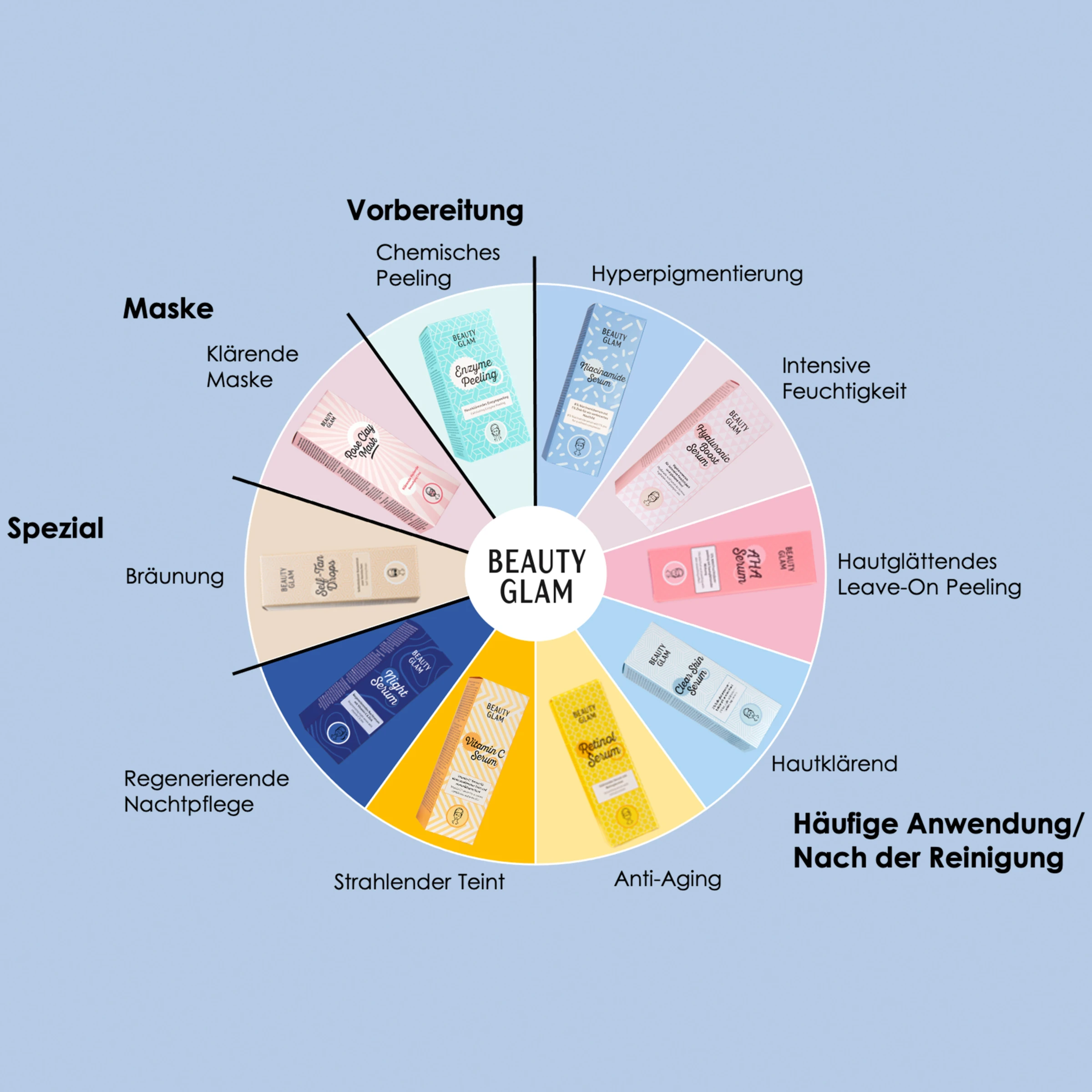 Beauty Glam Niacinamide Serum – Bild 3