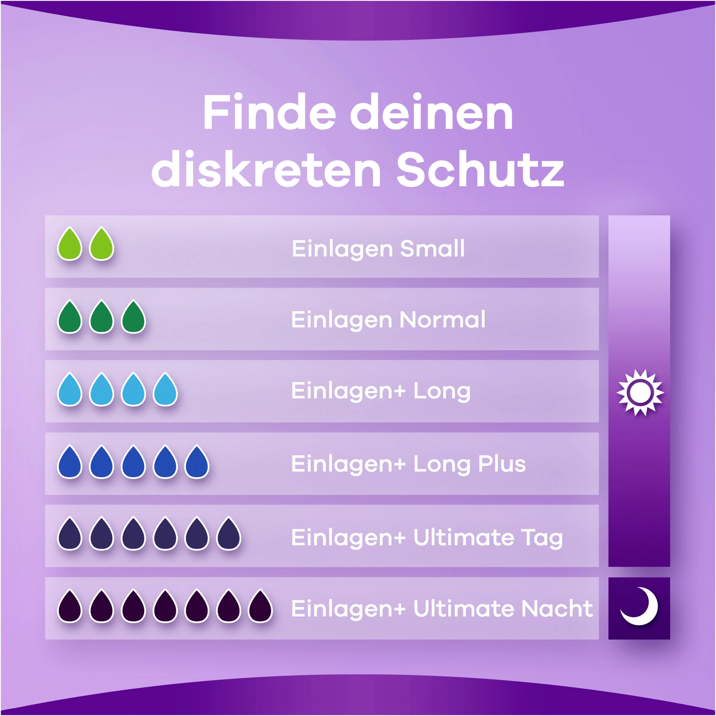 Always® Discreet Inkontinenz-Einlagen+ Ultimate Nacht – Bild 5