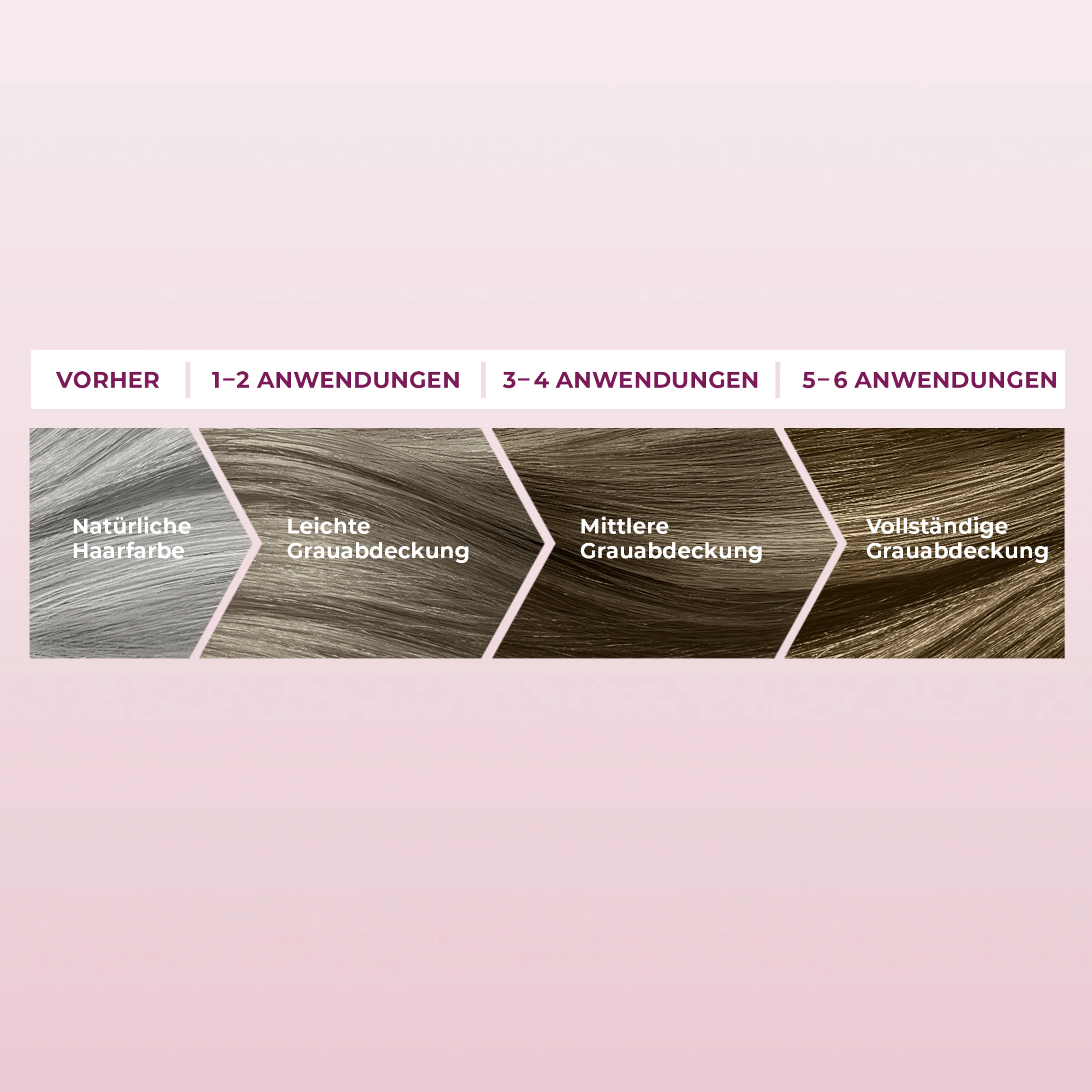 Schwarzkopf RE-NATURE Re-Pigmentierung Frauen Medium Mittelblond Bis Mittelbraun – Bild 5